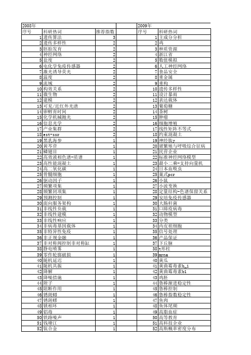 【浙江省自然科学基金】_提供_期刊发文热词逐年推荐_20140811