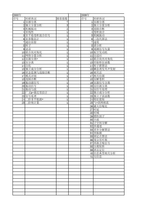 【国家自然科学基金】_盲源信号分离_基金支持热词逐年推荐_【万方软件创新助手】_20140801