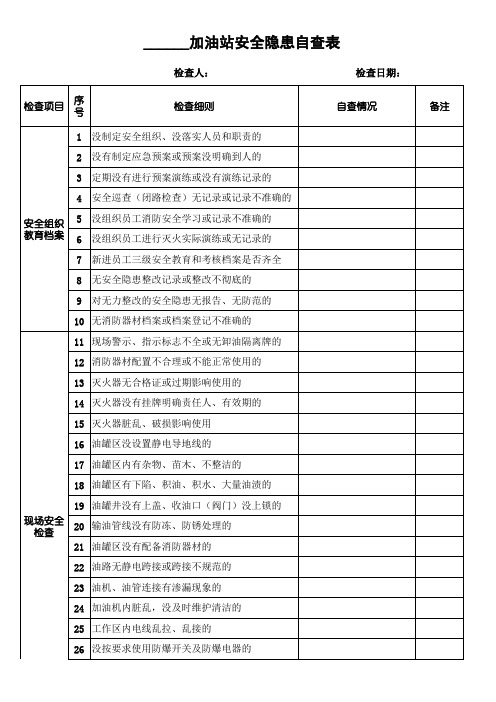 加油站安全隐患自查表(1周1次)