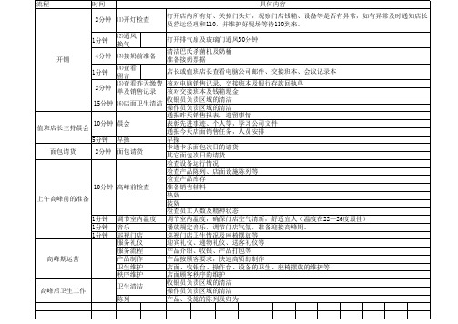 鲜奶屋标准化手册 (2)