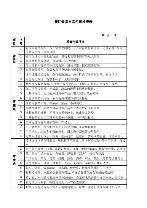 餐厅食堂日常考核检查表