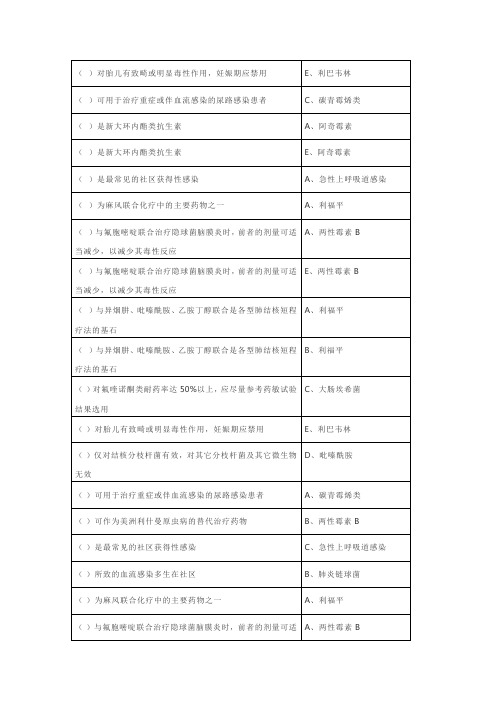 2019年继续医学教育《抗菌药物》答案