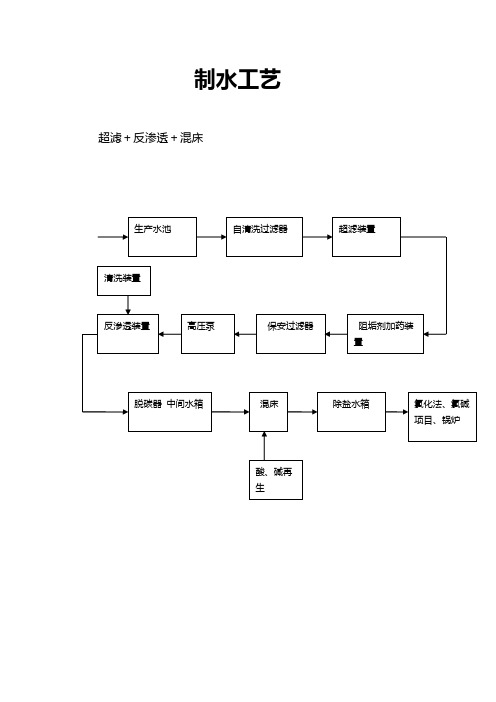 化学水处理-双膜法培训资料