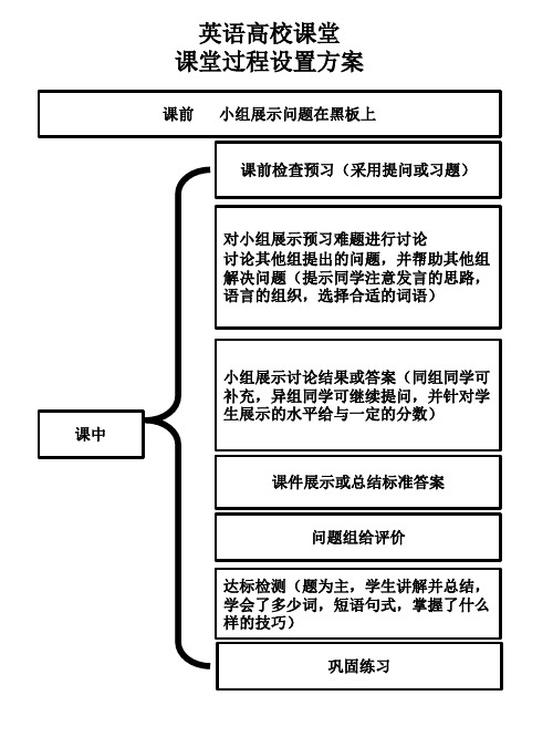 高中英语 英语高效课堂模式单元课节和课堂过程设置课件