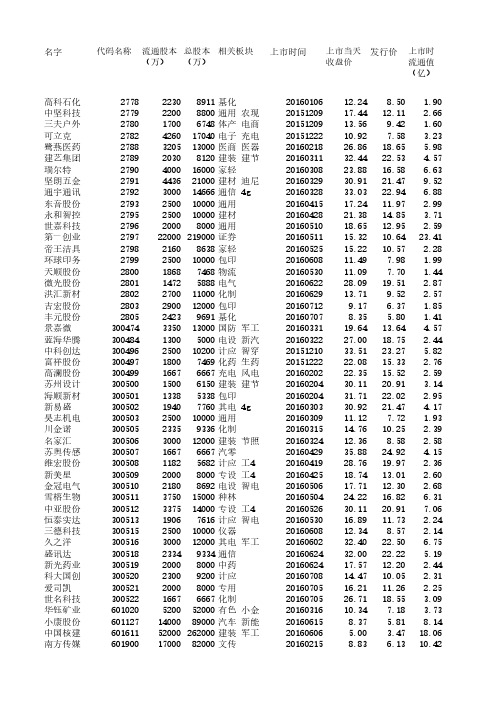 次新股开板价格