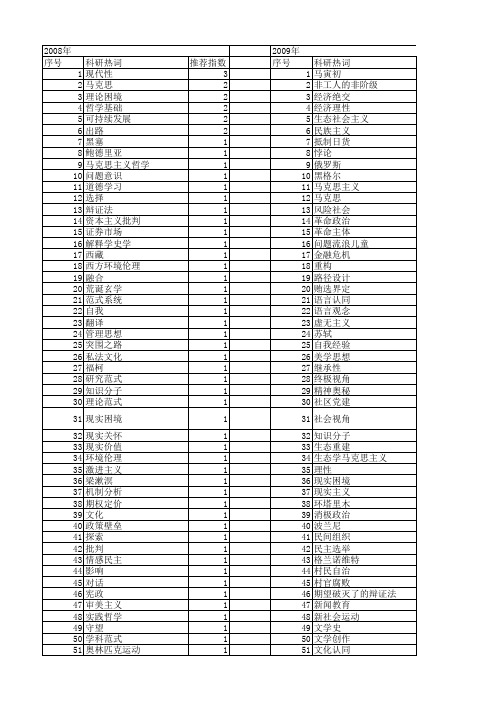 【国家社会科学基金】_思想困境_基金支持热词逐年推荐_【万方软件创新助手】_20140809