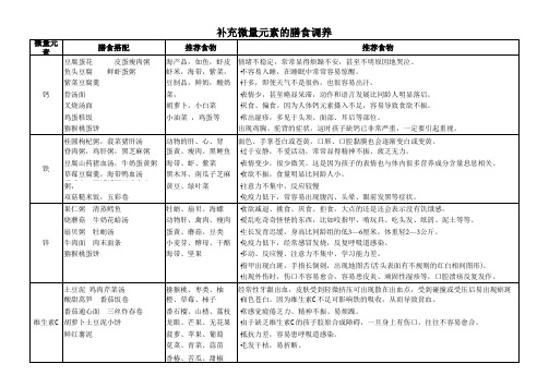 宝宝辅食添加表