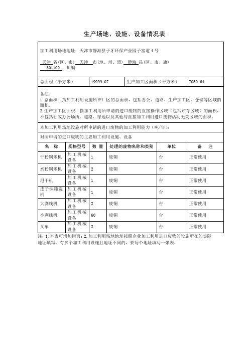 生产场地、设施、设备情况表