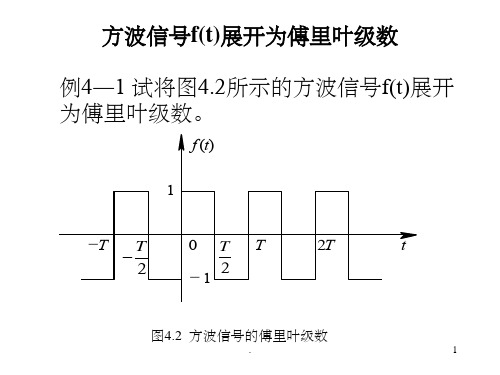 方波信号的傅里叶变换