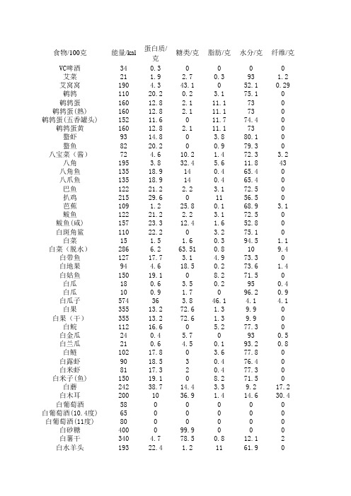 食物热量-蛋白质-脂肪-碳水详细表