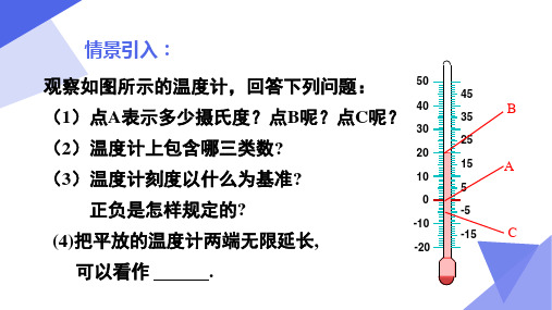 1.2.2数轴+课件+2024-2025学年人教版(2024)数学七年级上册