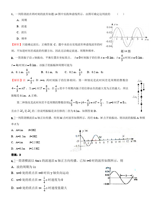 简谐运动  高中 复习