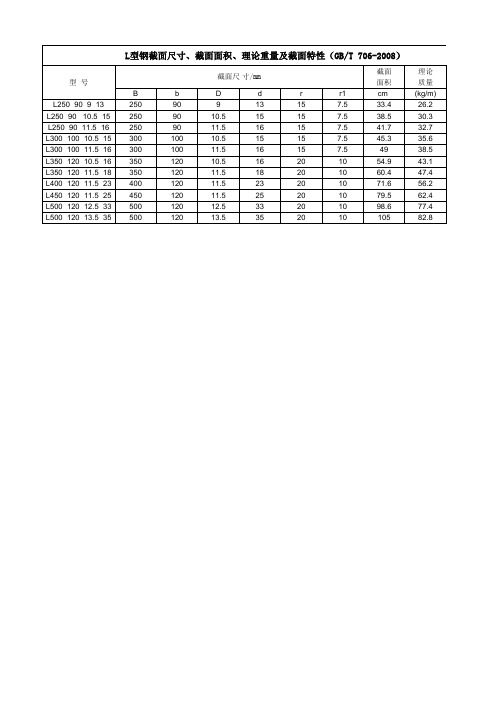 L型刚截面尺寸(GBT 706-2008)