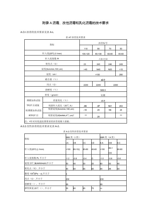 水工沥青技术要求、沥青混凝土配合比、施工质量检验项目及要求