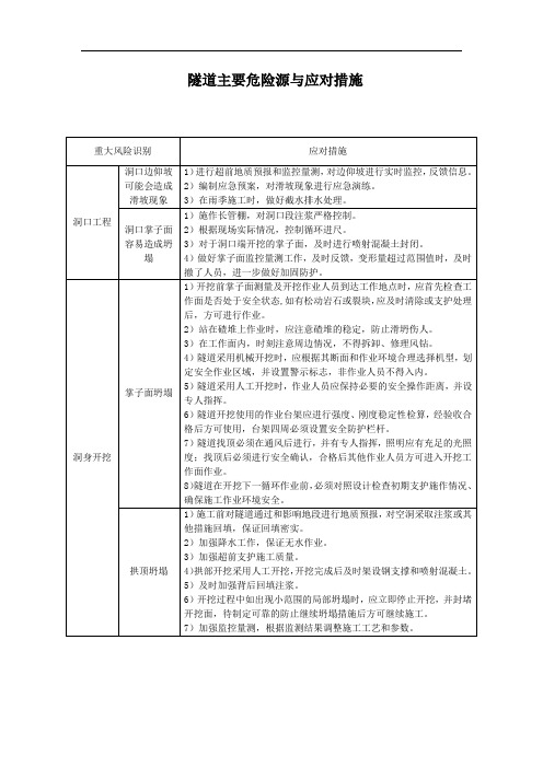 隧道主要危险源与应对措施