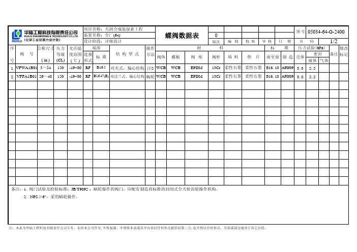 蝶阀数据表