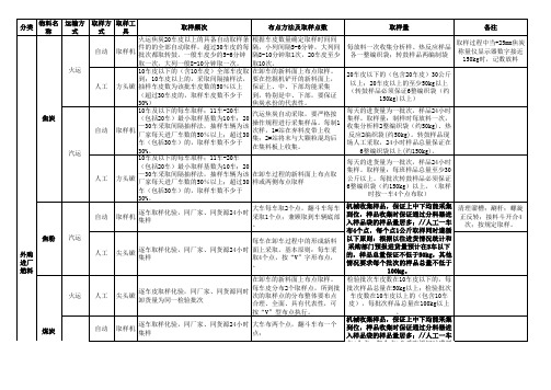 各类物料验收取样分类明细表(取样方法、取样量等)