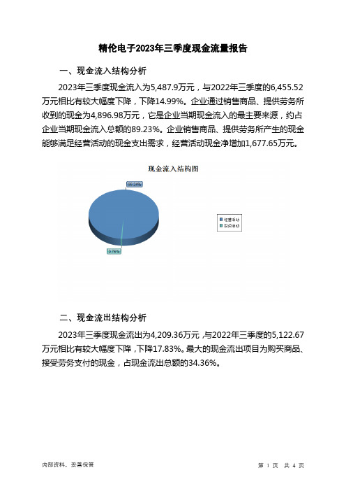 600355精伦电子2023年三季度现金流量报告