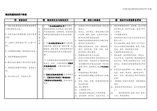 (完整)最完整的酒店建设四个步骤