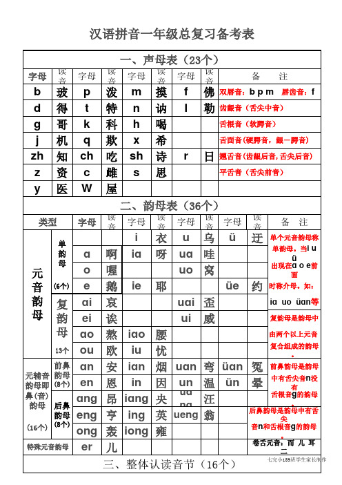 汉语拼音一年级总复习备考表(打印版)教程文件