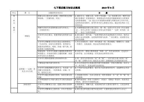 七下课后练习知识点梳理