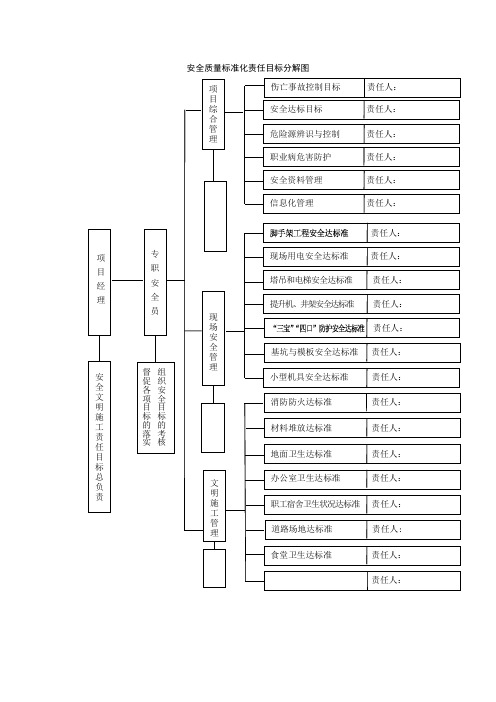 安全质量标准化责任目标分解图