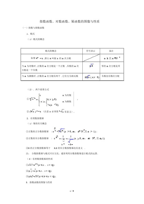 指数函数、对数函数、幂函数图像与性质