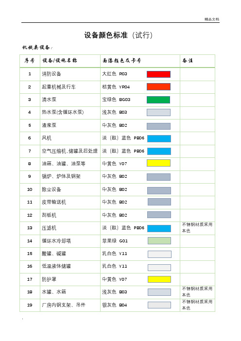 设备颜色推荐(试行)