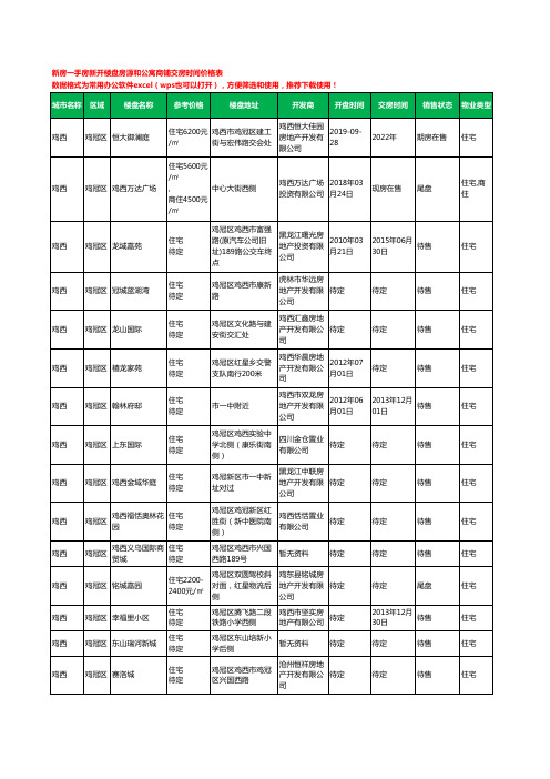 鸡西鸡冠区新房一手房新开楼盘房源和公寓商铺交房时间价格表45个(2020年新版)