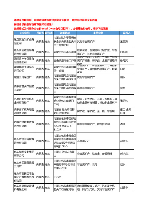 2020新版内蒙古省非金属矿产工商企业公司名录名单黄页大全14家