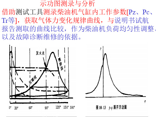 示功图分析讲解