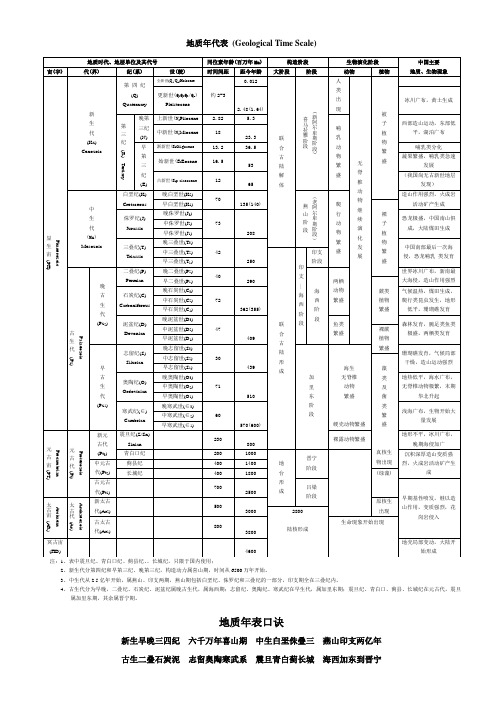 地质年代表(最全版本)