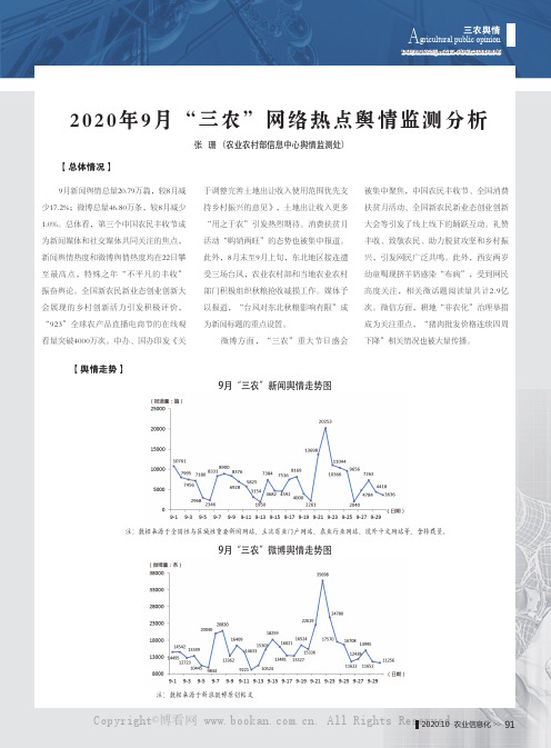 2020 年9 月“三农”网络热点舆情监测分析