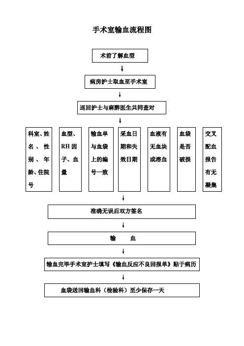 手术室输血流程图