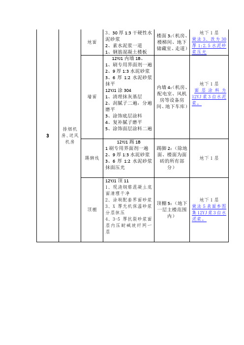 工程交付标准 - 排烟机房、送风机房