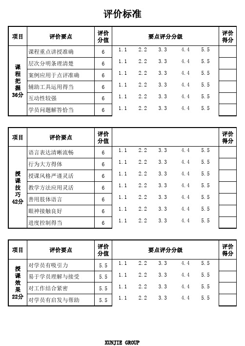 内训师演练评价标准