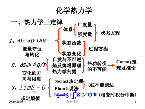 物化复习上PPT资料82页