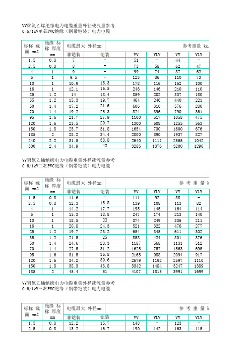 电线电缆载流量对照表