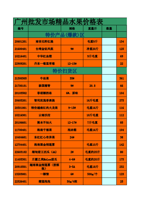 天津市果品批发市场报价单