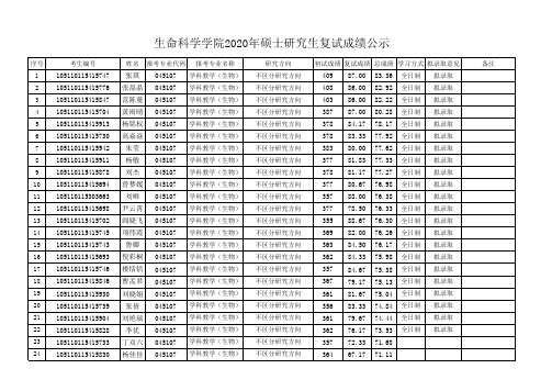 2020年华中师范大学生命科学学院考研复试成绩及录取名单公示