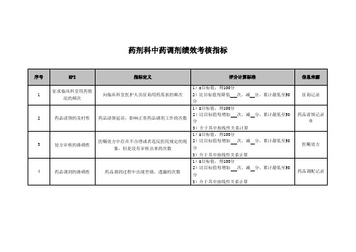 药剂科中药调剂绩效考核指标