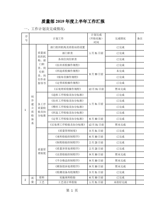 质量部2019年上半年工作总结共7页文档