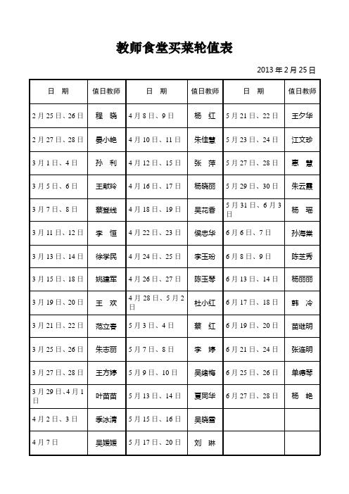 教师食堂买菜轮值表