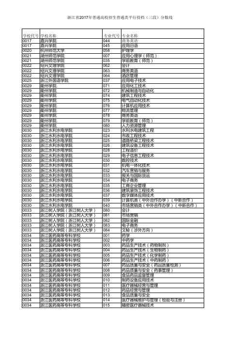 浙江2017普通高校招生普通类平行投档三段分数线