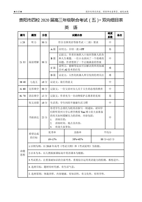 贵阳市四校2020届高三年级联合考试(五)英语-双向细目表