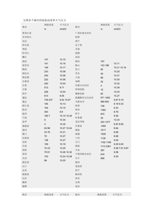 全国各个城市的海拔高度和大气压力