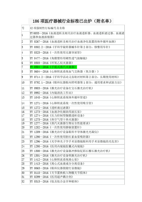 186项医疗器械行业标准已出炉