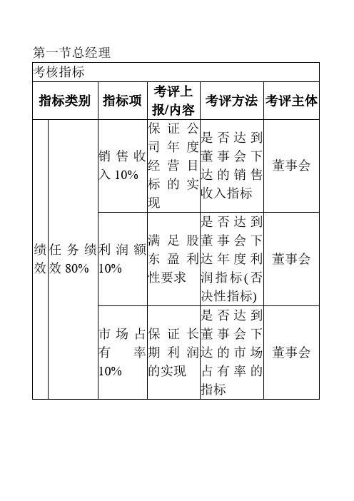 公司绩效考核KPI指标知识大全