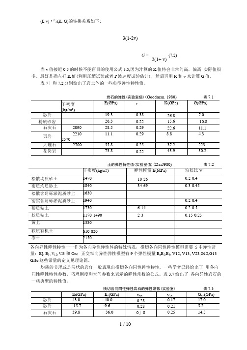 常用的岩土和岩石物理力学参数