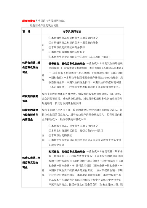 (完整word版)现金流量表各项目的内容及填列方法